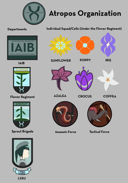 Atropos Logos