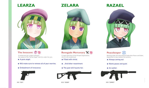 Learza Zelara and Razael